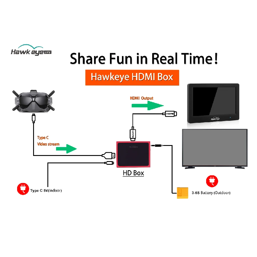 Hawkeye HDMI DJI HD Box 5 Hawkeye HDMI DJI HD Box - Image 3