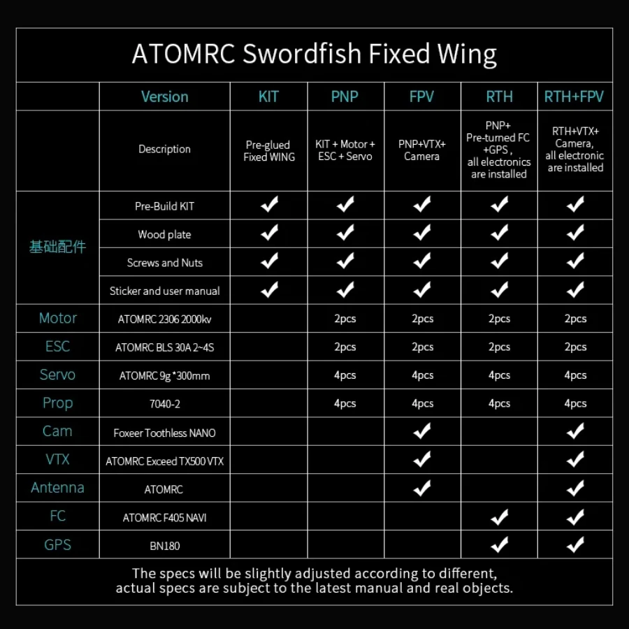 ATOMRC Swordfish V-Tail Plane (PNP) 11 ATOMRC Swordfish V-Tail Plane (PNP) - Image 9